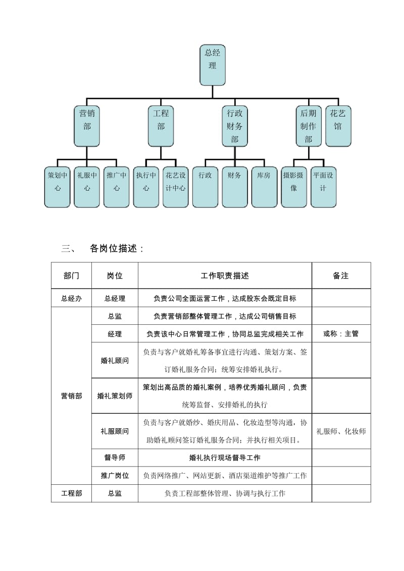 婚庆公司参考薪酬管理制度32045.docx_第2页