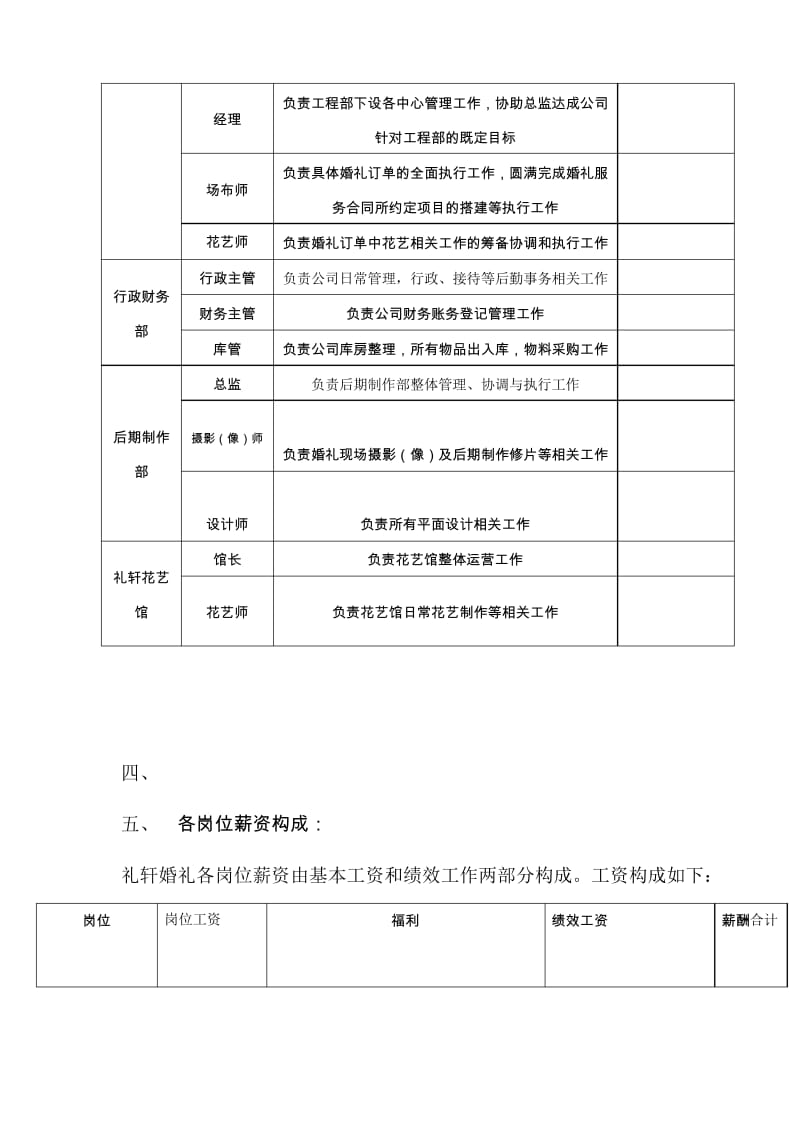 婚庆公司参考薪酬管理制度32045.docx_第3页