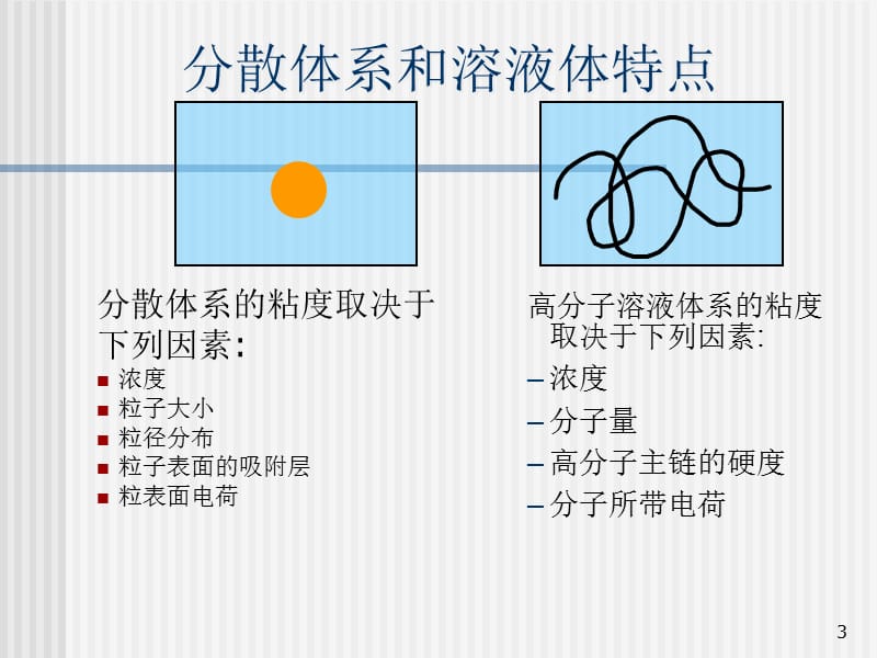 乳胶漆中的缔合式增稠剂.ppt_第3页