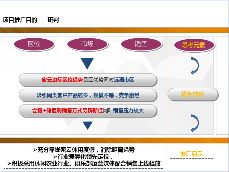 克拉克拉农场整体推广执行方案.ppt_第3页