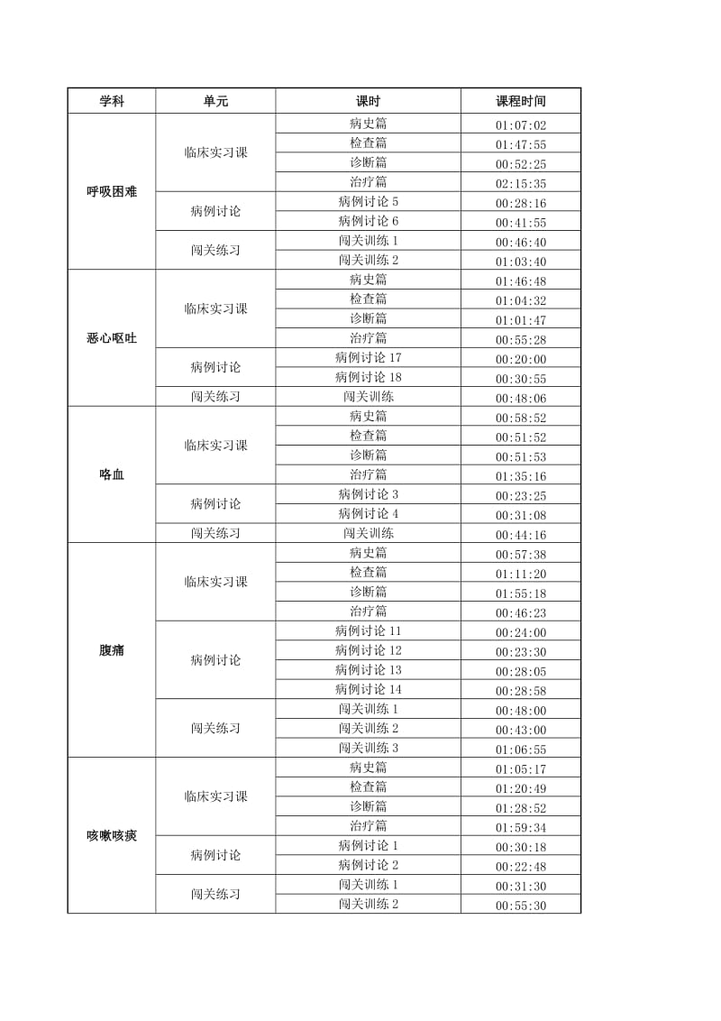 第三学期视频教学内容安排.doc_第1页