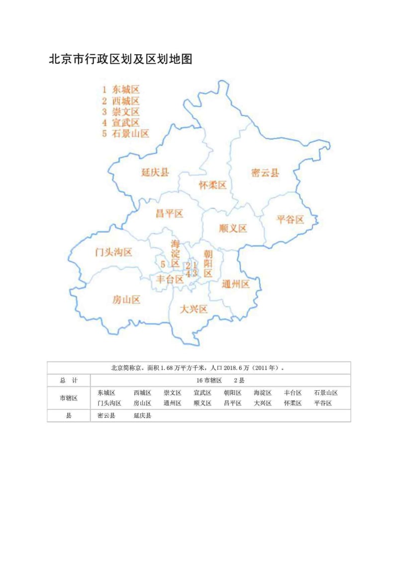 中国各省市行政区划全图.doc_第2页