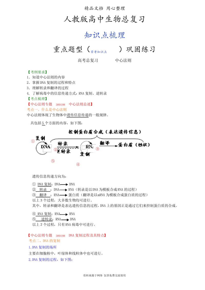 人教版高中生物总复习[知识点整理及重点题型梳理]——中心法则.docx_第1页