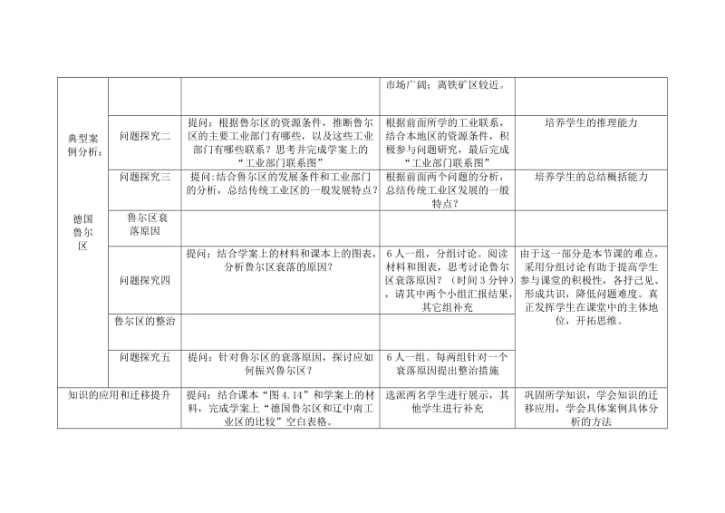 传统工业区教学设计.doc_第2页