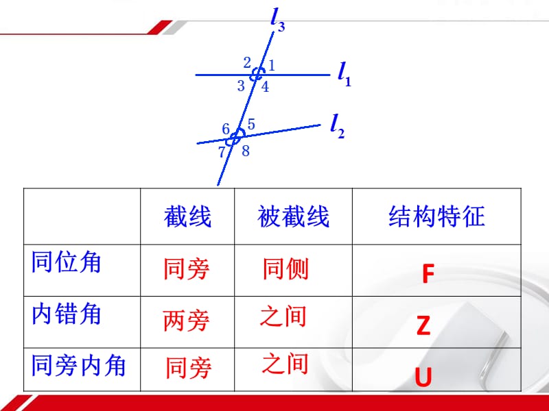 浙教版八年级上数学第一章（谷风讲课）.ppt_第3页