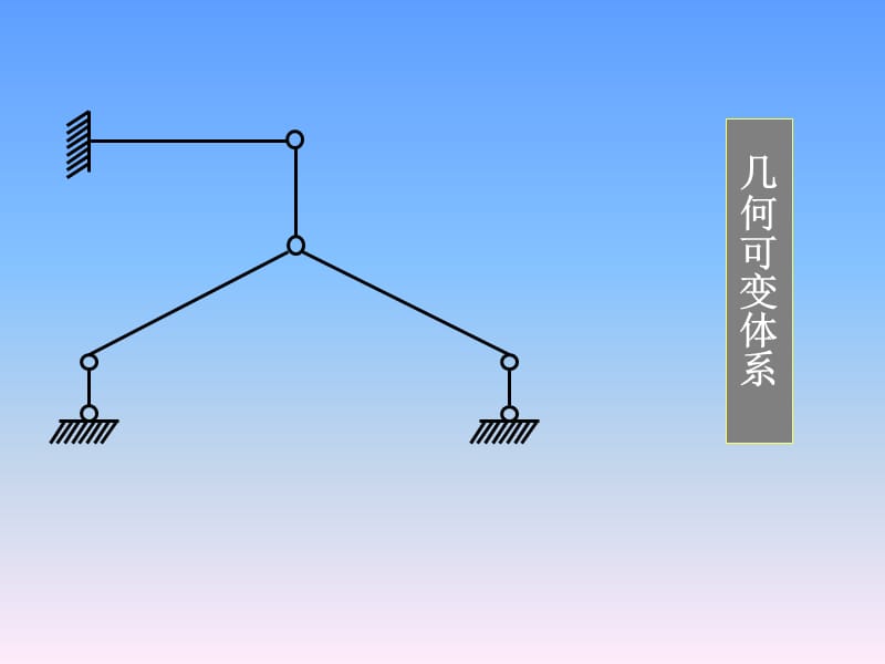 哈工大结构力学课件.ppt_第3页