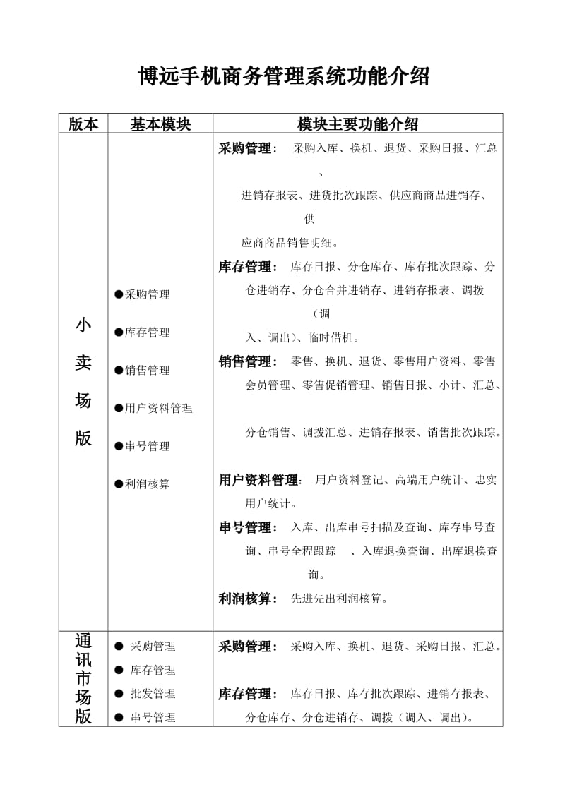 SP手机商务管理系统简介.doc_第2页