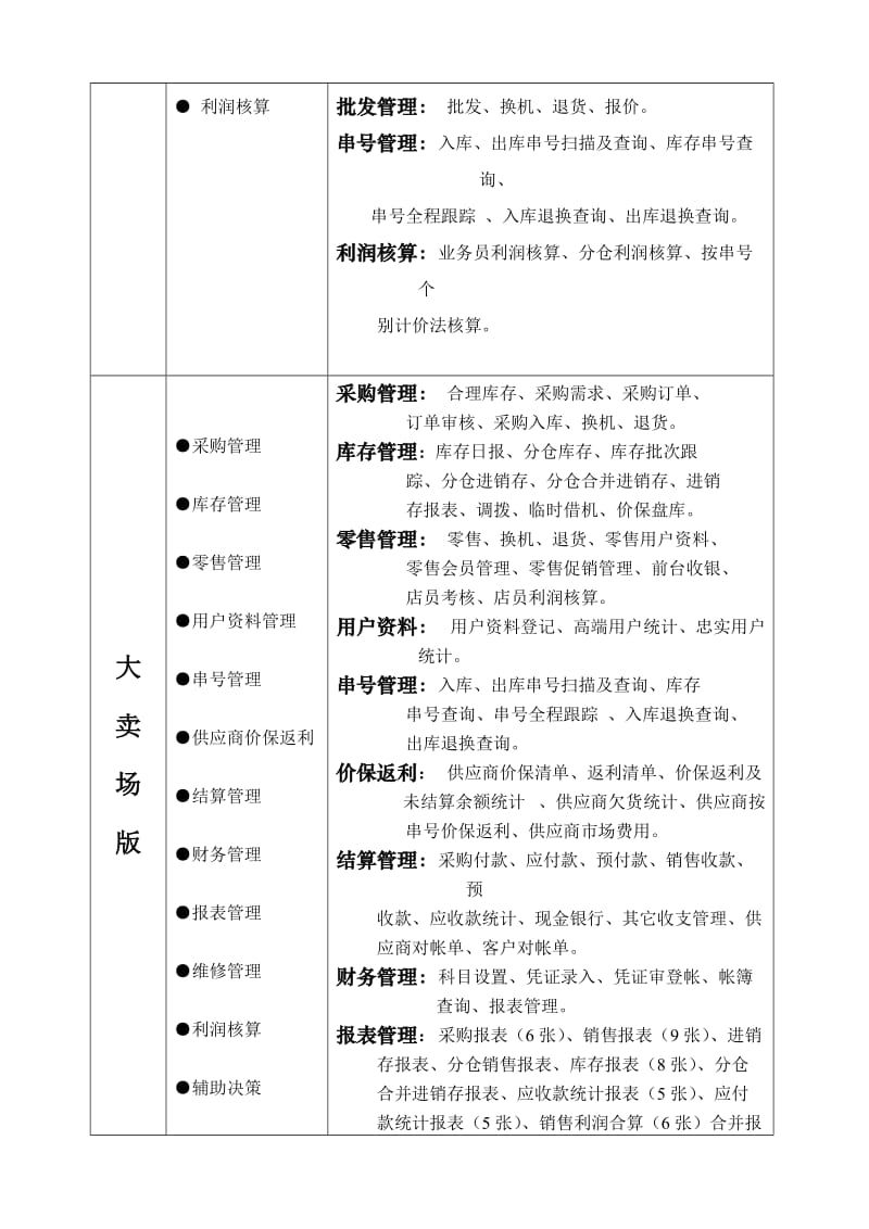 SP手机商务管理系统简介.doc_第3页