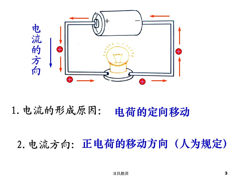 浙教版八年级上册科学4.2电流的测量（谷风讲课）.ppt_第3页