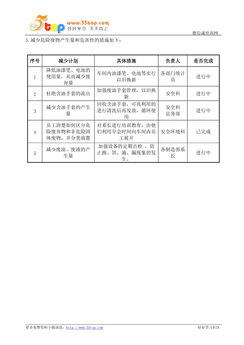 制造企业危险废物管理计划.doc_第3页