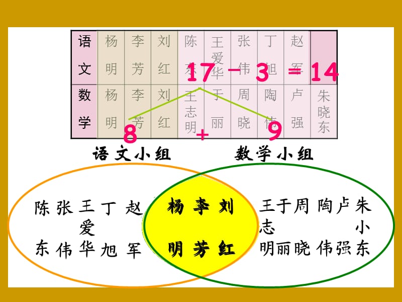 人教版新课标小学数学三年级下册《数学广角》课件课件.ppt_第3页