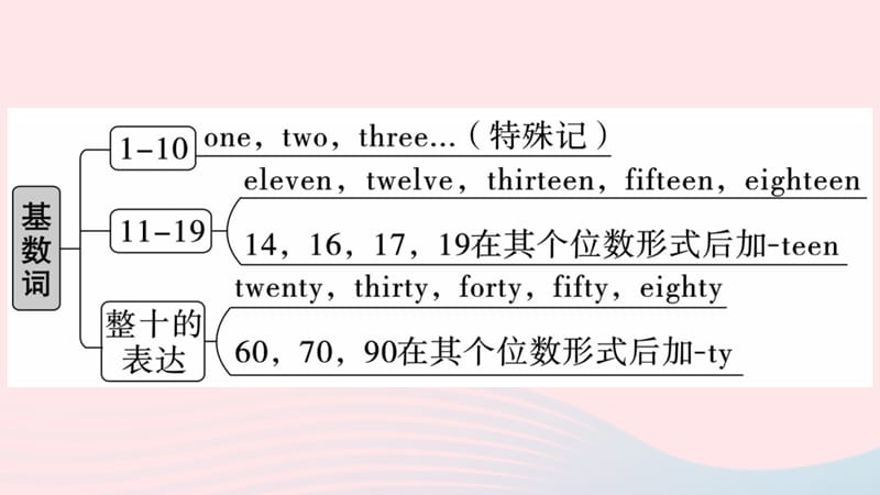 （江西专版）2019秋七年级英语上册 Unit 7 How much are these socks第三课时习题课件（新版）人教新目标版.ppt_第3页