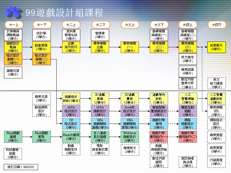 99游戏设计组课程.ppt_第1页