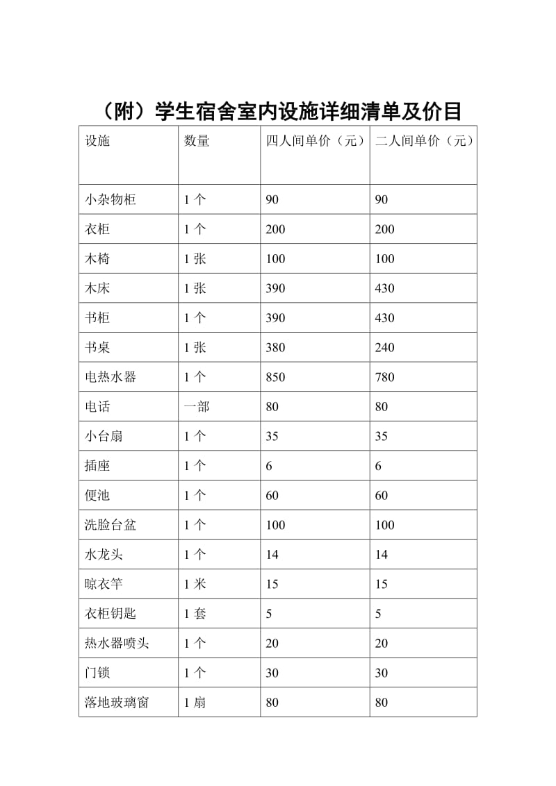 学生宿舍公物损坏及赔偿制度.doc_第2页