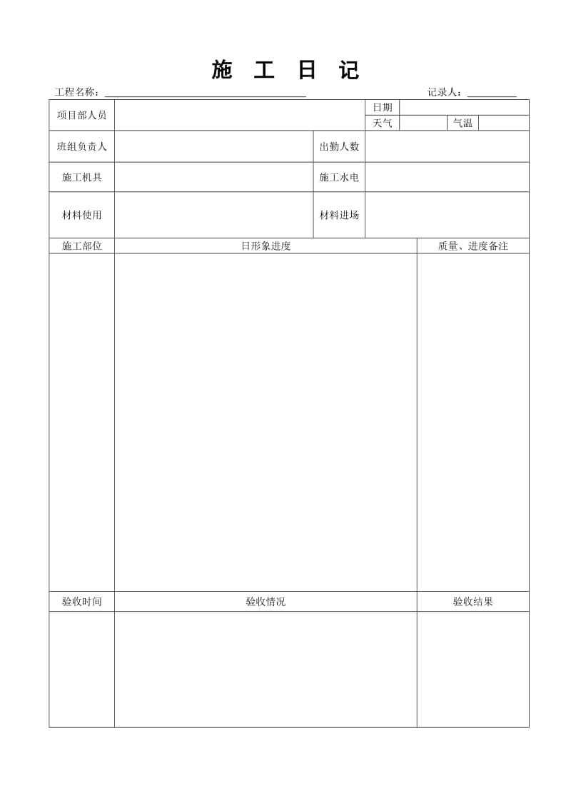 施工日记(整月).doc_第2页