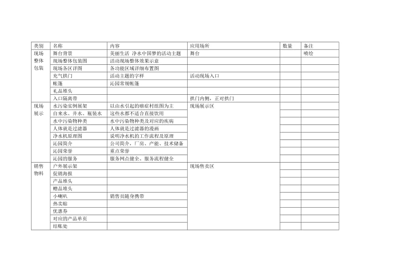 夏季推广物料清单.doc_第1页