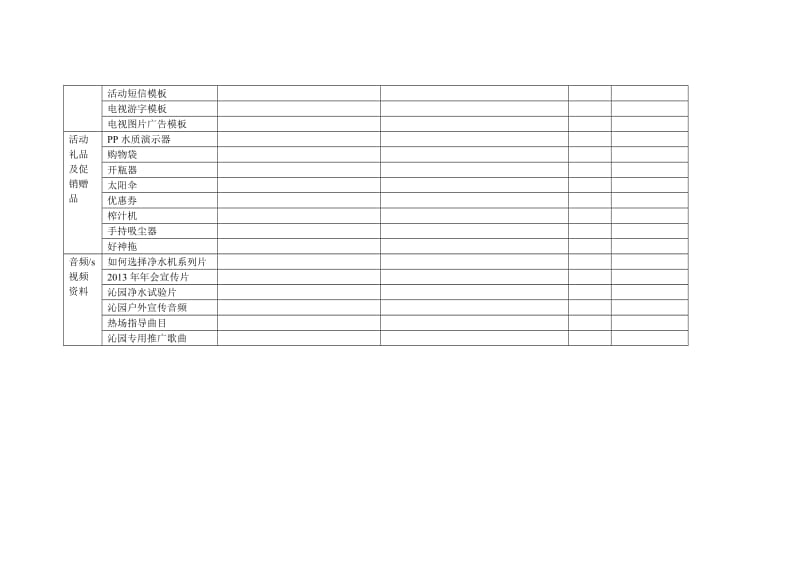 夏季推广物料清单.doc_第3页