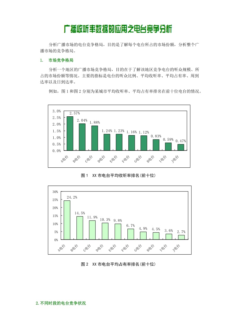 赛立信调研文库——广播收听率数据的应用之电台竞争分析.doc_第1页