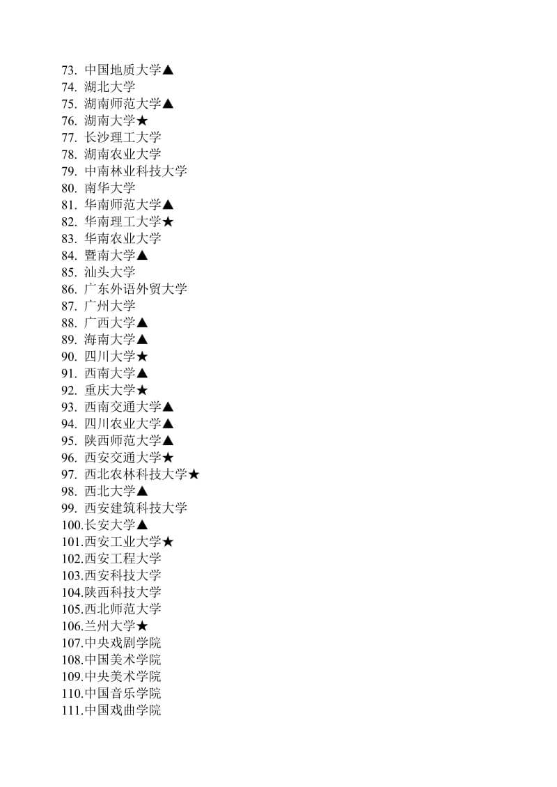 全国艺术类一本院校一览表.doc_第2页