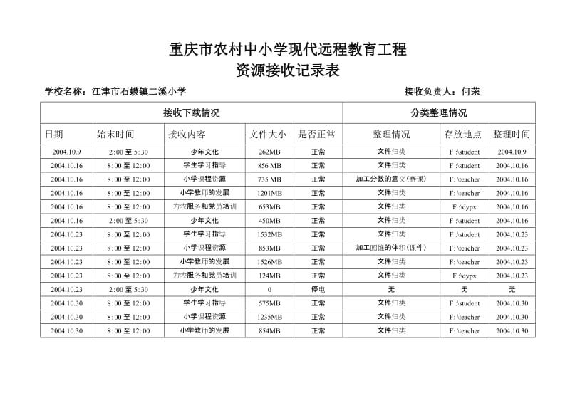 重庆市远程教育资源接收记录表.doc_第1页