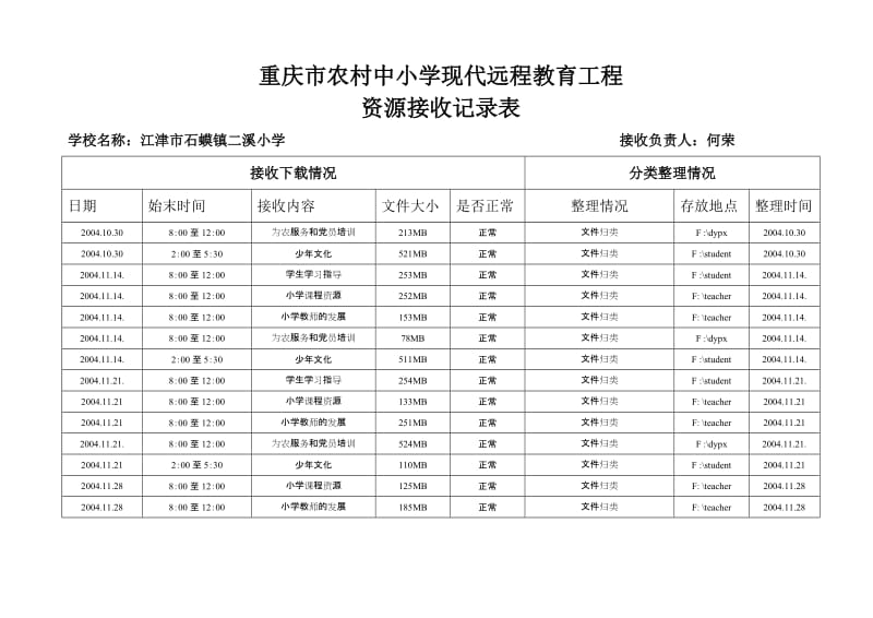 重庆市远程教育资源接收记录表.doc_第2页