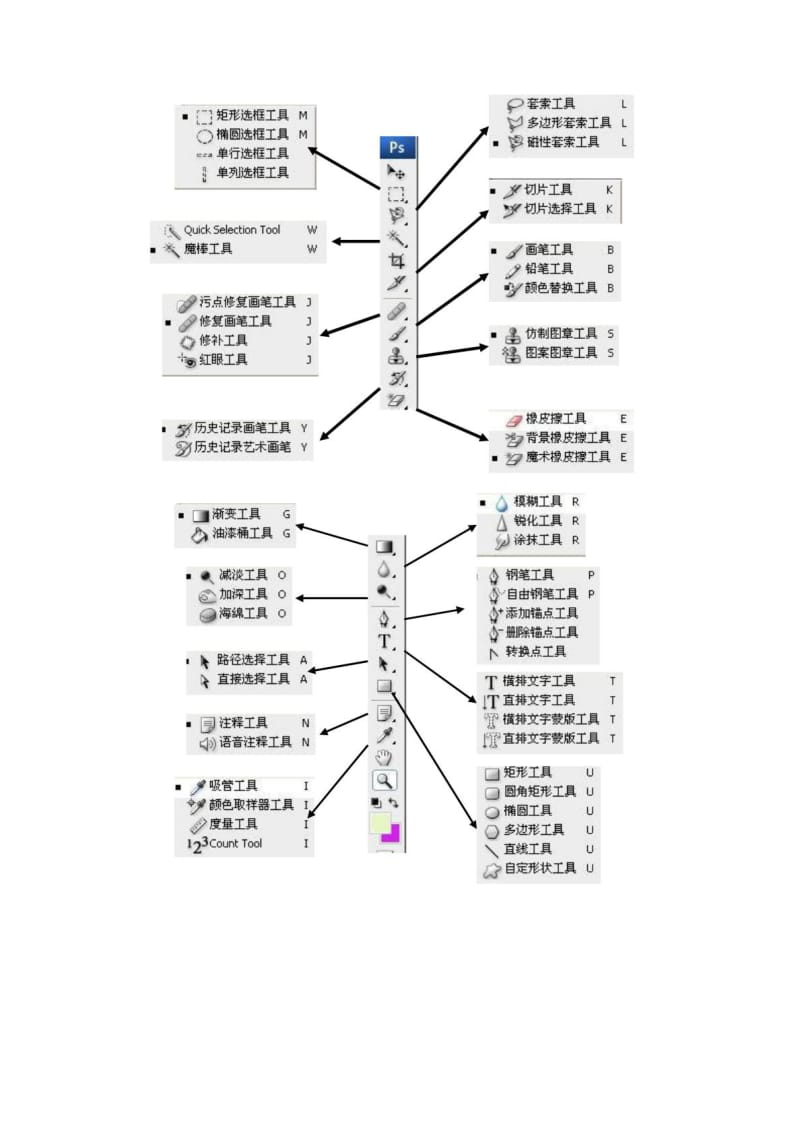 图解PHOTOSHOP工具栏.doc_第1页