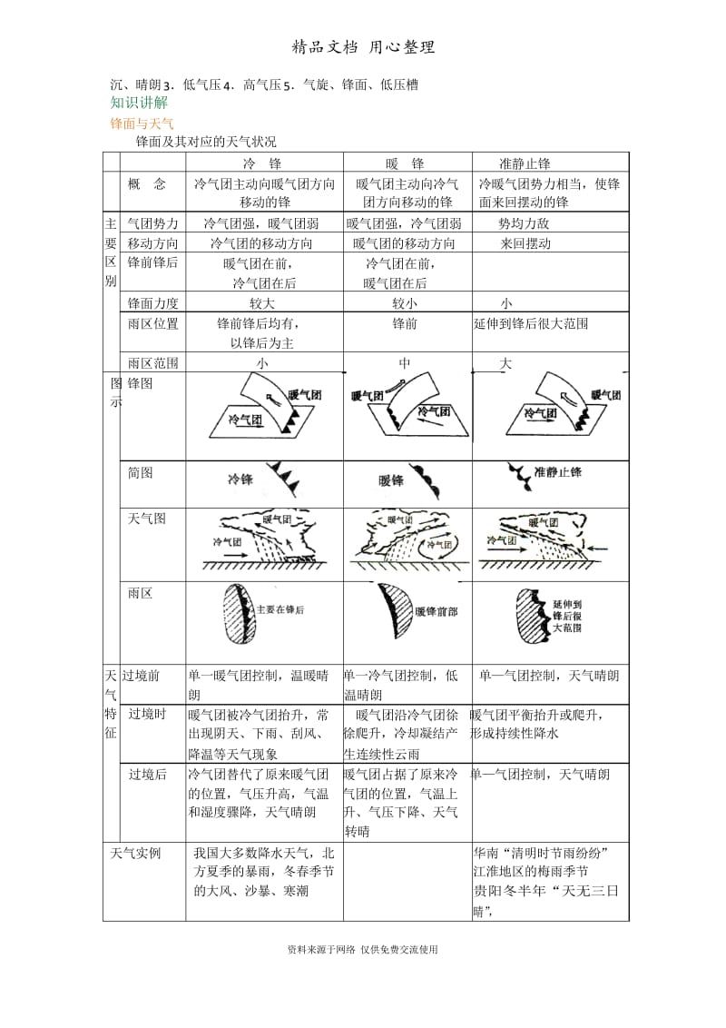 人教版高中地理总复习知识讲解 常见的天气系统.docx_第2页