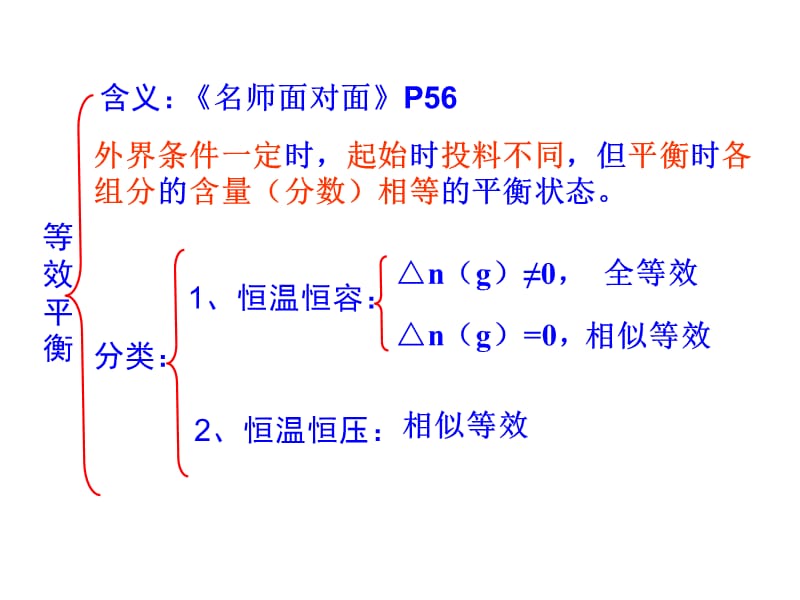 等效平衡5.ppt_第2页