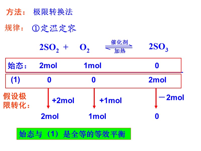 等效平衡5.ppt_第3页