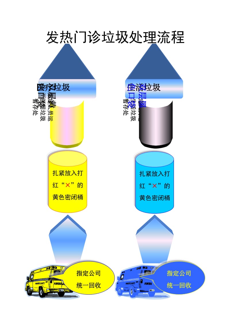 发热诊室垃圾处理流程.doc_第1页