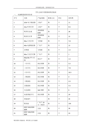 学生公寓日常维修材料价格表.doc