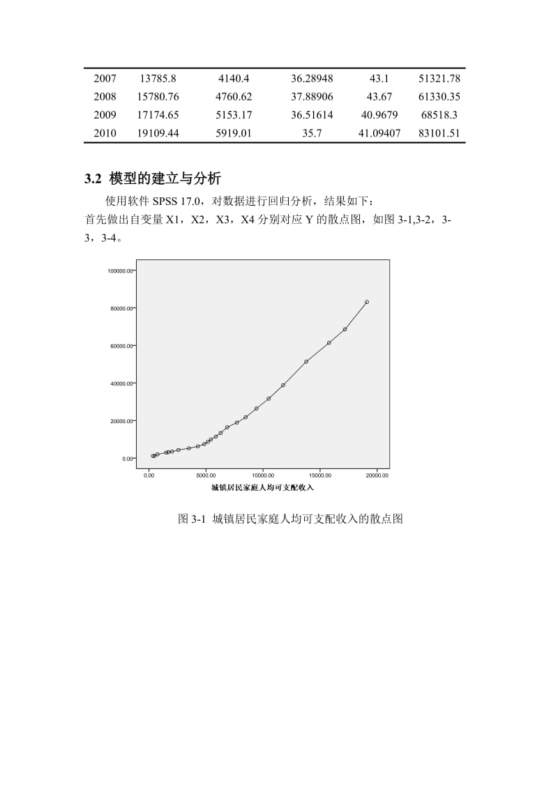 国家财政收入的多元线性回归模型.doc_第3页