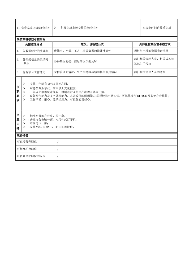 岗位职责说明书车间统计.doc_第2页