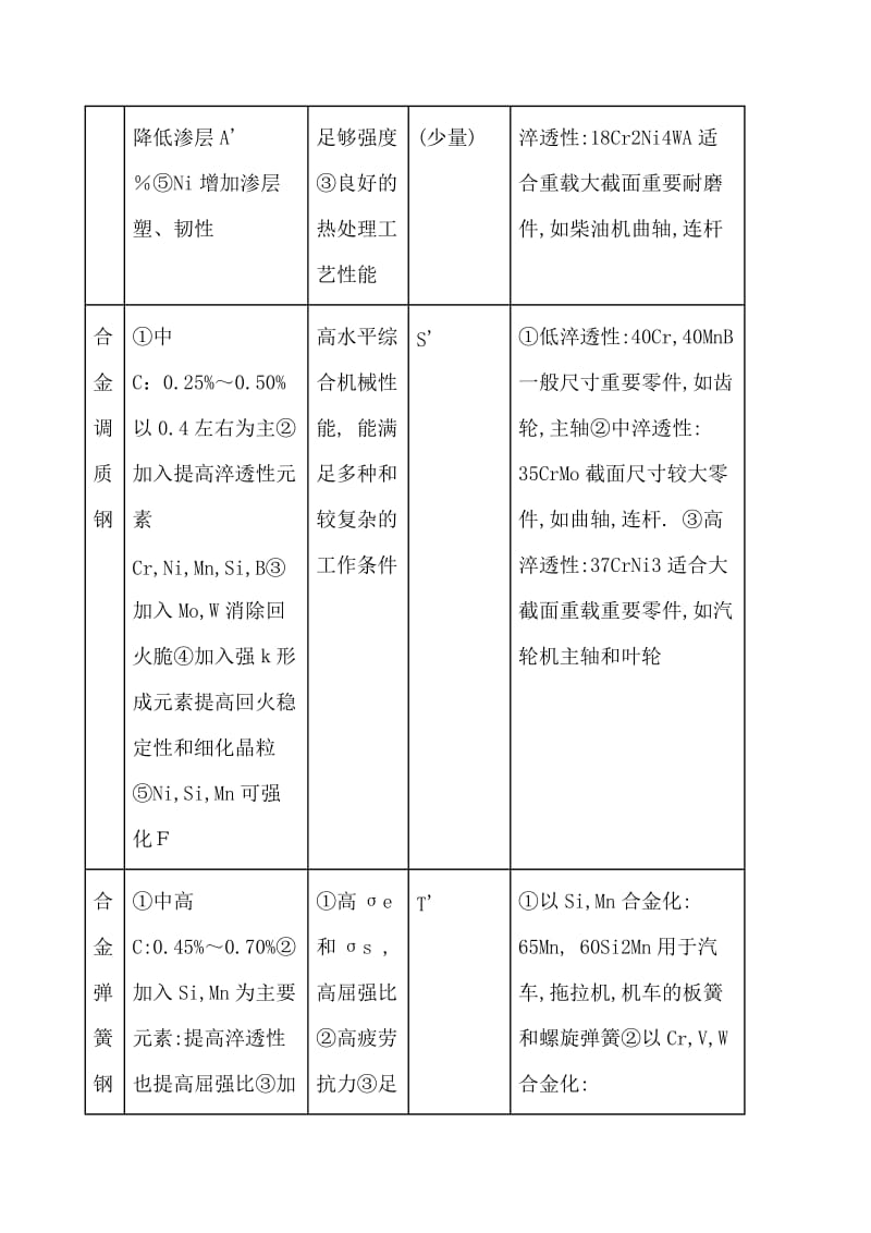 合金结构钢和合金工具钢表.doc_第2页