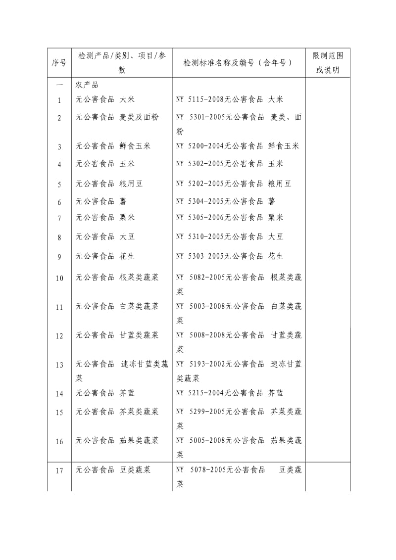 农产品质量安全认证项目资料.doc_第1页