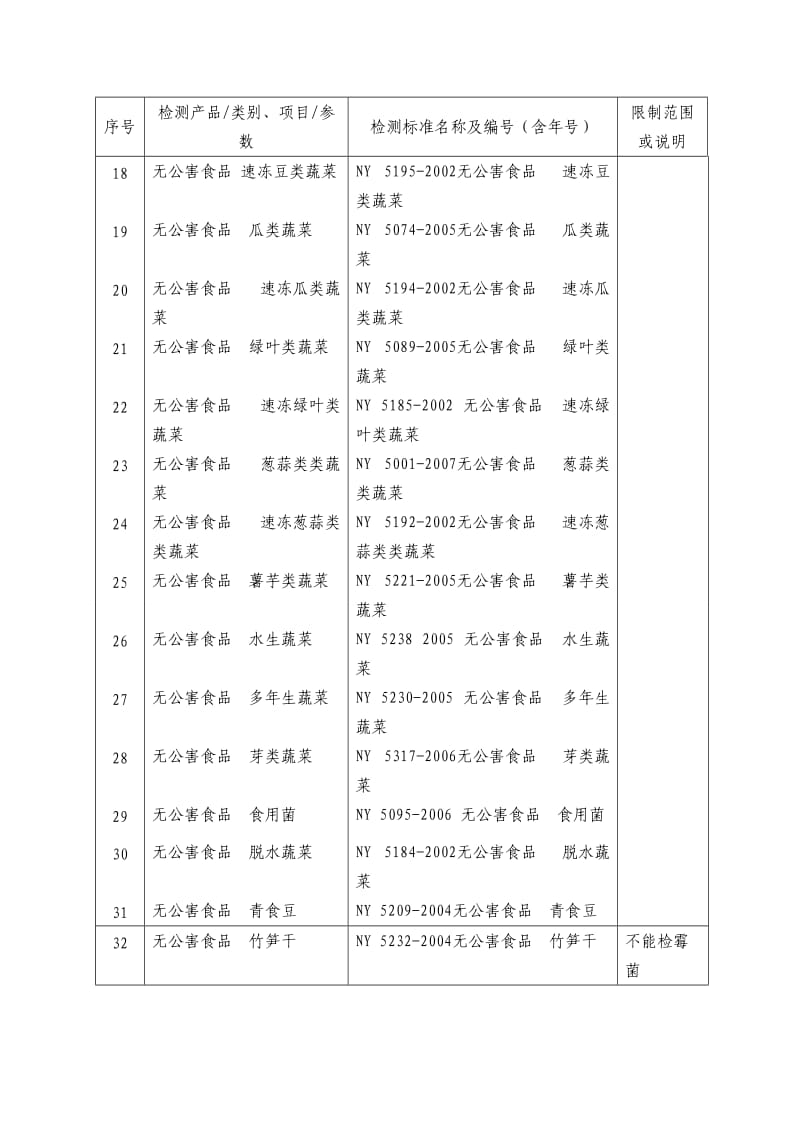 农产品质量安全认证项目资料.doc_第2页