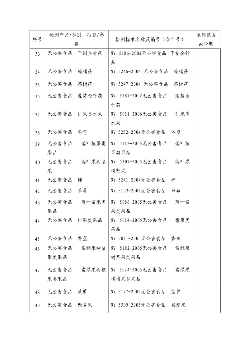 农产品质量安全认证项目资料.doc_第3页