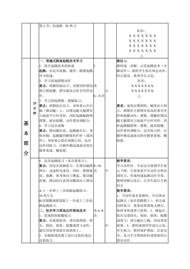 背越式跳高技术教案.doc_第2页