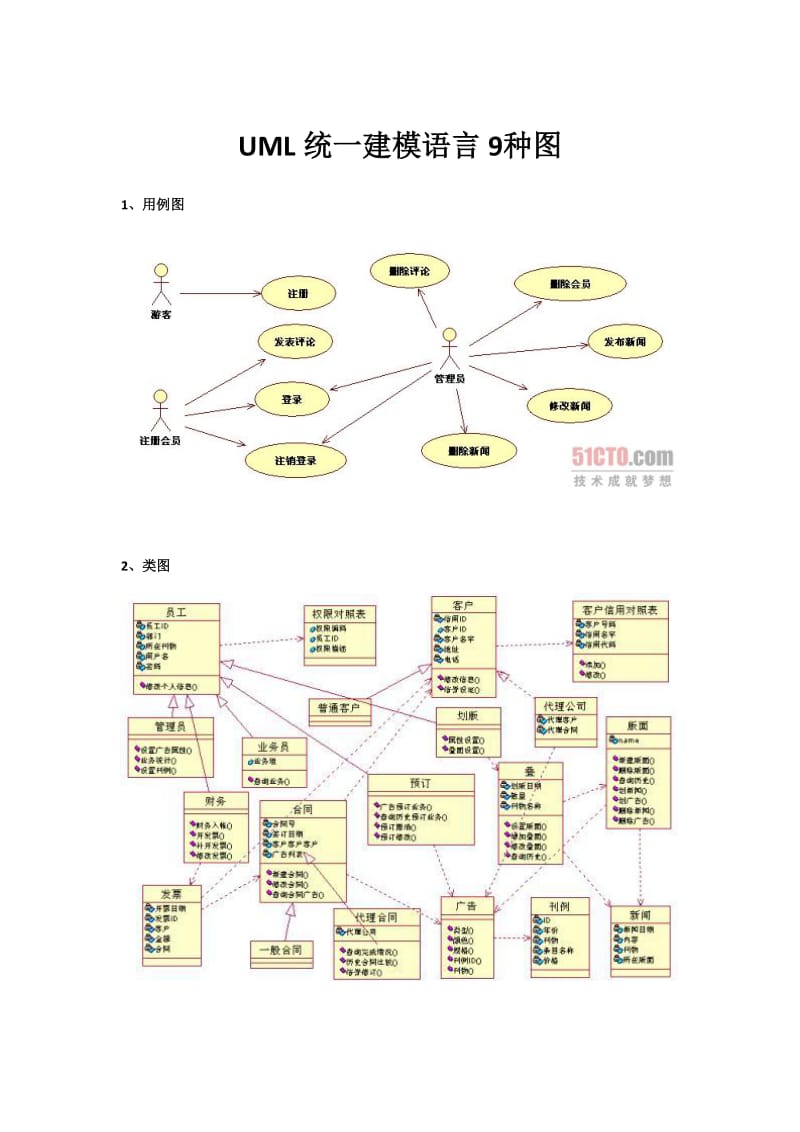 UML统一建模语言种图.docx_第1页