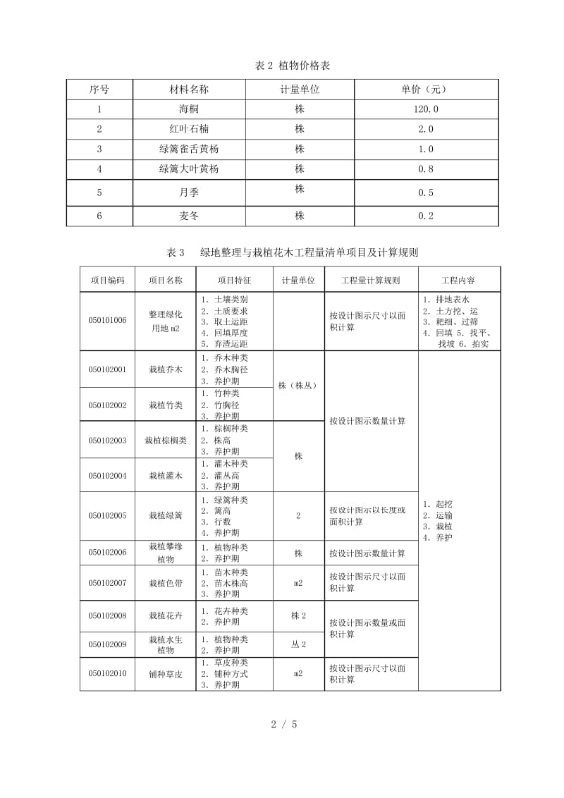 园林工程预决算试卷.docx_第2页