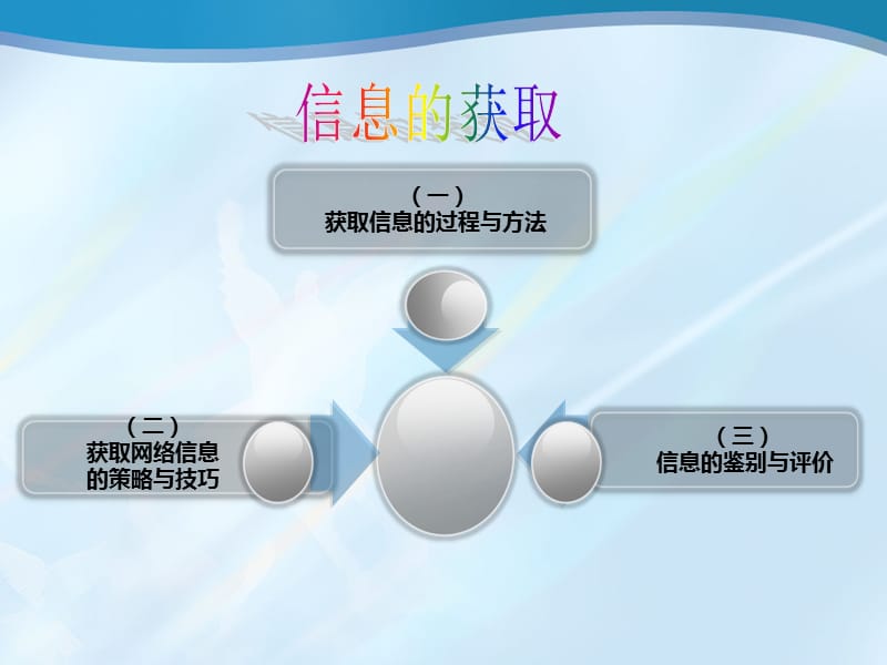 信息技术高一第二章信息获取.ppt_第2页