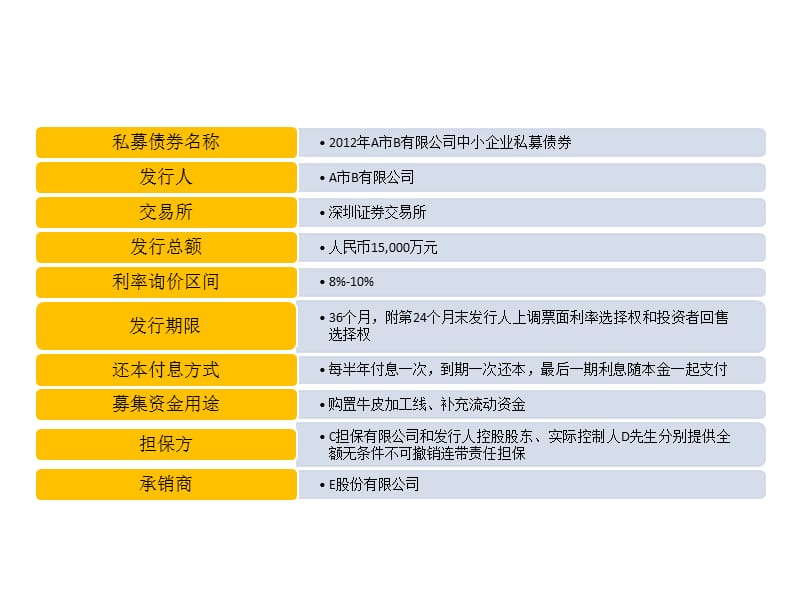 中小企业私募债券路演推荐材料.ppt_第2页