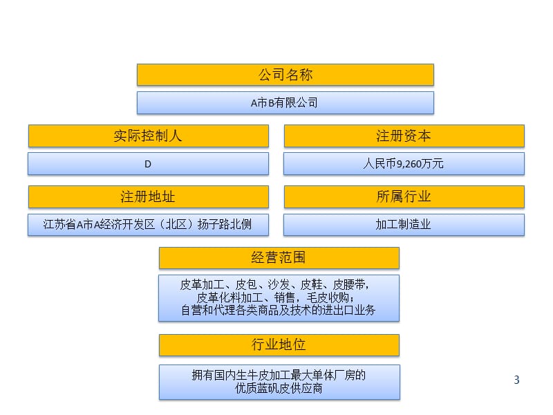 中小企业私募债券路演推荐材料.ppt_第3页