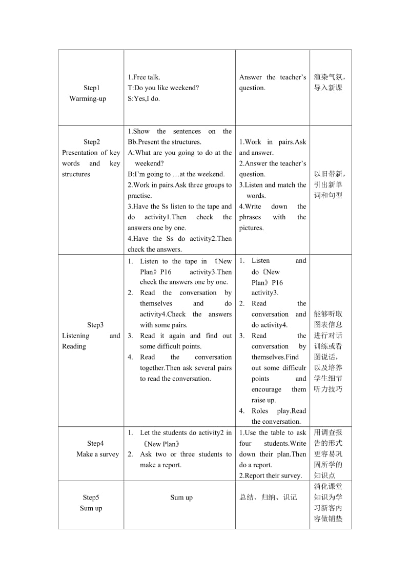 外研版初中英语七年级下册教案：Module3 Unit1(初一下） .doc_第2页