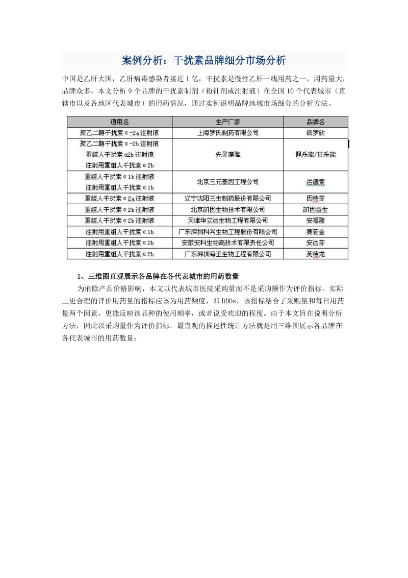 案例分析：干扰素品牌细分市场分析.doc_第1页