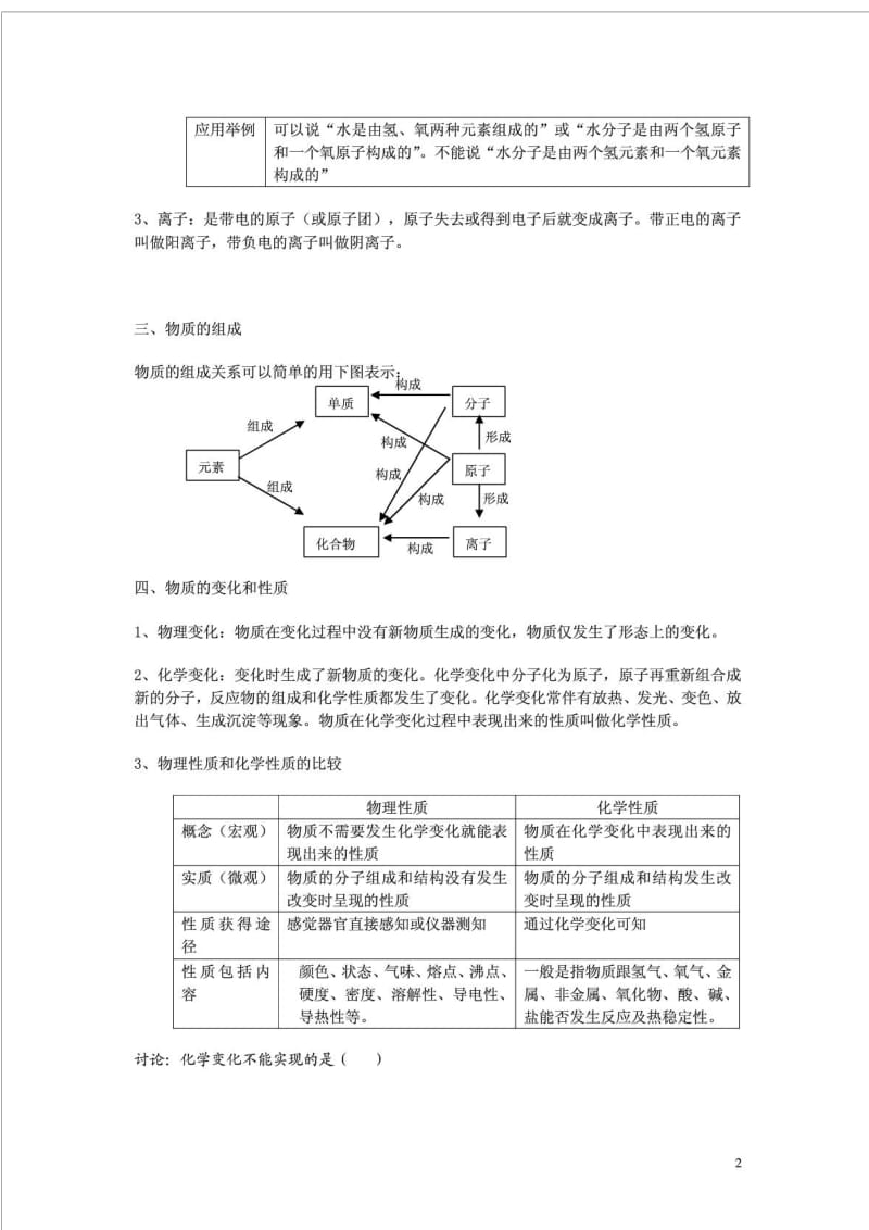 初高中化学知识衔接老师.doc_第2页