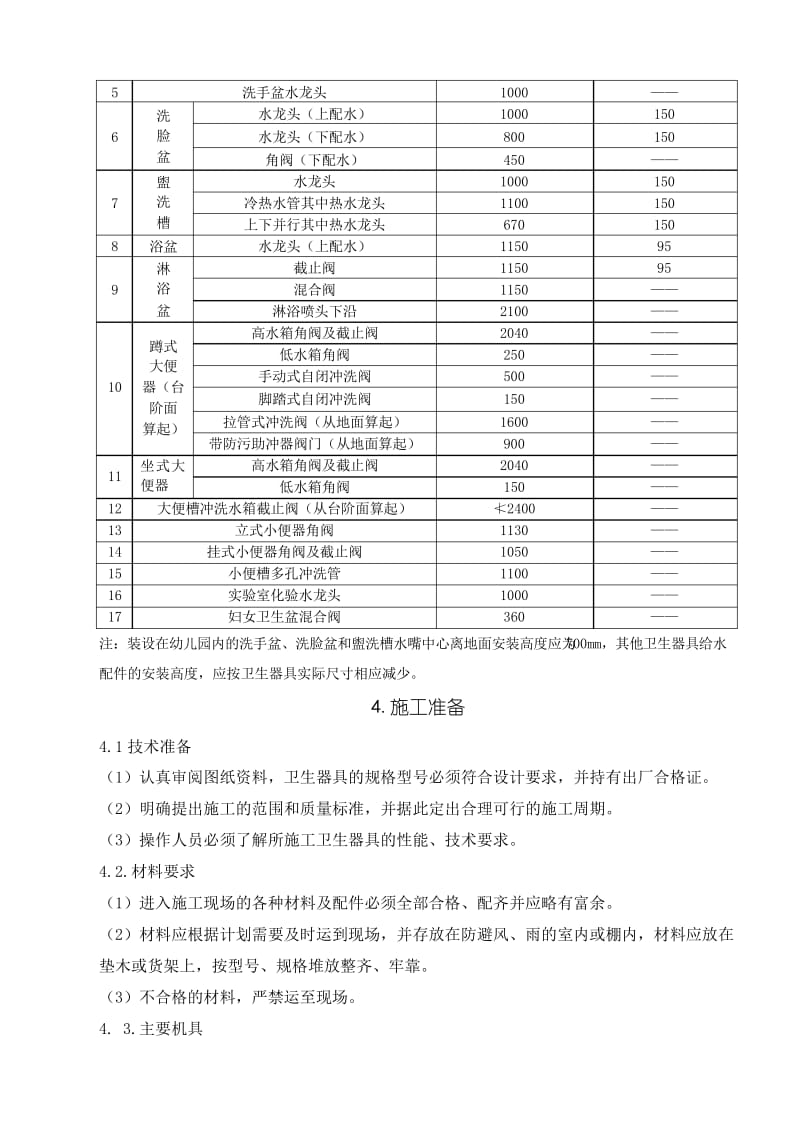 卫生器具安装施工工艺标准.docx_第2页