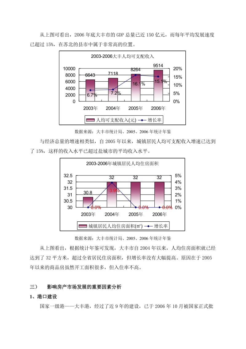 大丰市丰中某地块项目市场定位报告.doc_第2页