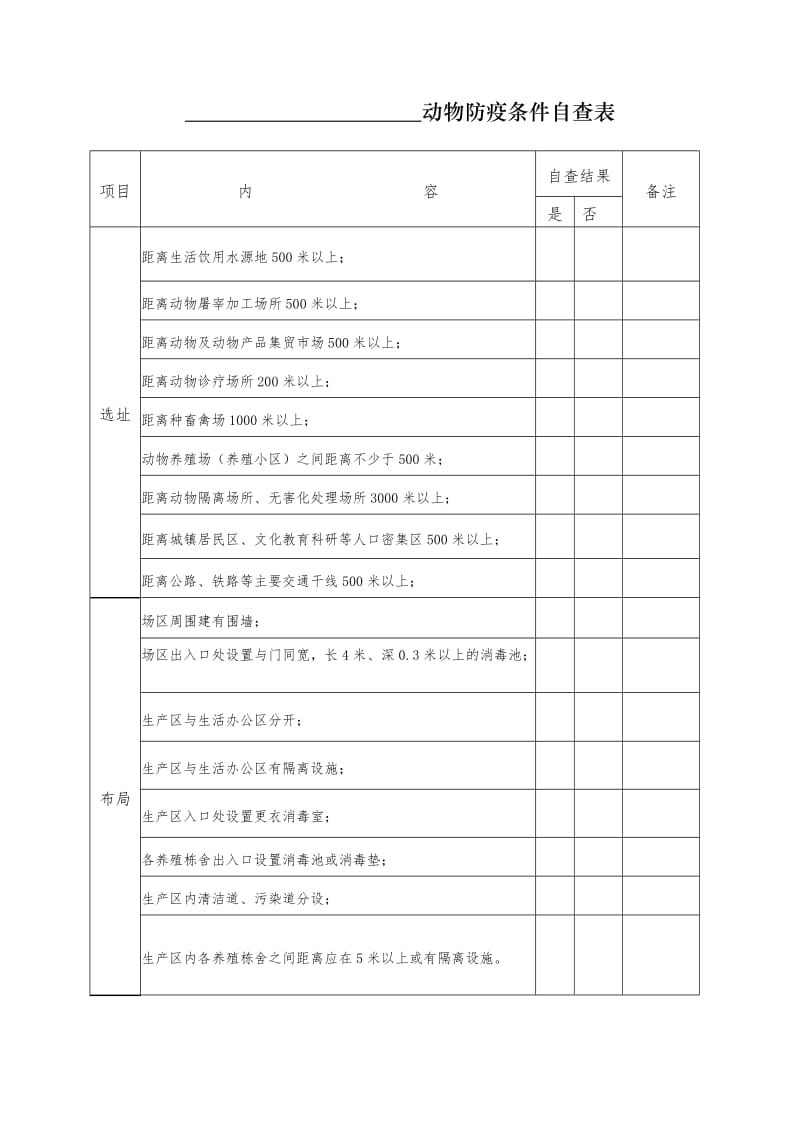 养殖场动物防疫条件自查表.doc_第1页