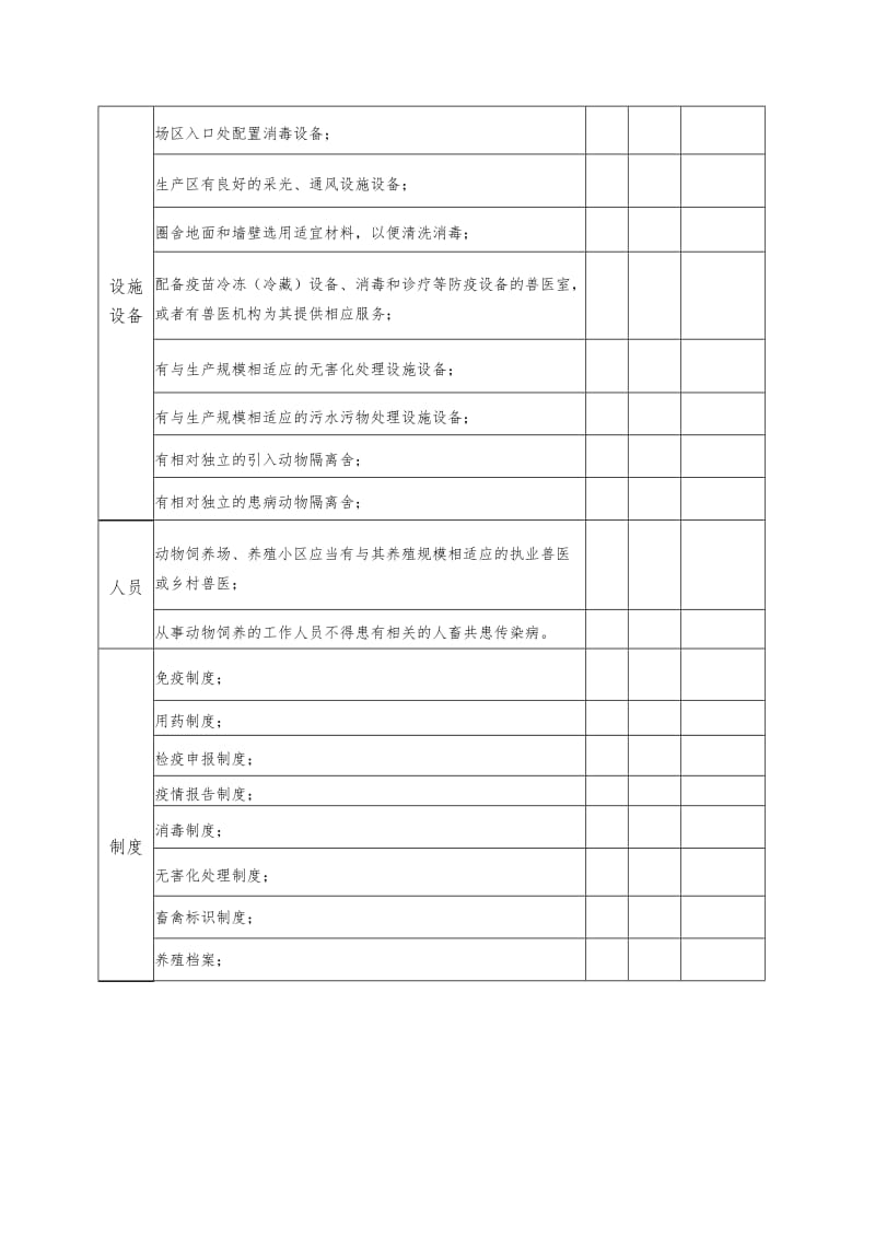 养殖场动物防疫条件自查表.doc_第2页